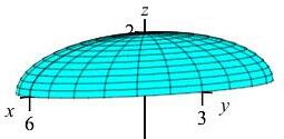 The plot shows the upper half of an ellipsoid which intersects the
x axis at plus and minus 6, intersects the y axis at plus and minus 3
and intersects the z axis at plus and minus 2.